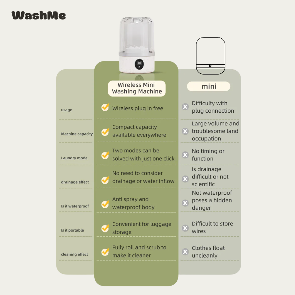 WashMe™ Mini Hybrid Washer