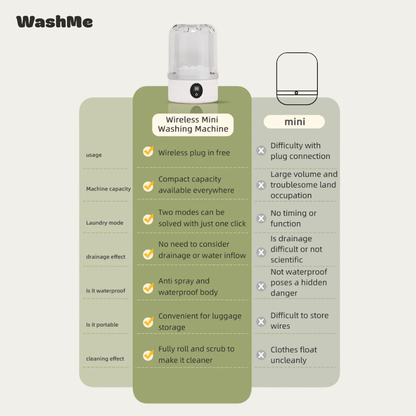 WashMe™ Mini Hybrid Washer